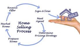 How to Sell Your Property in Murcia: Step-by-Step Process
